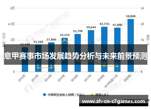 意甲赛事市场发展趋势分析与未来前景预测