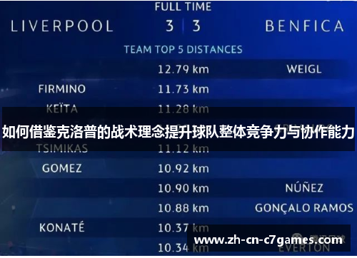 如何借鉴克洛普的战术理念提升球队整体竞争力与协作能力