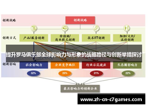 提升罗马俱乐部全球影响力与形象的战略路径与创新举措探讨