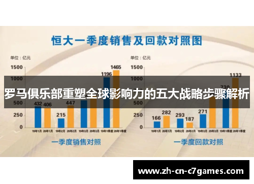 罗马俱乐部重塑全球影响力的五大战略步骤解析