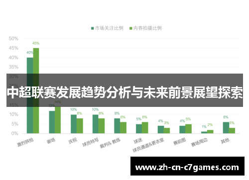 中超联赛发展趋势分析与未来前景展望探索