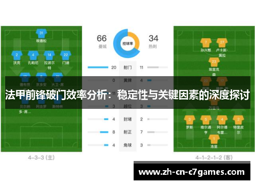 法甲前锋破门效率分析：稳定性与关键因素的深度探讨