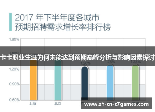 卡卡职业生涯为何未能达到预期巅峰分析与影响因素探讨