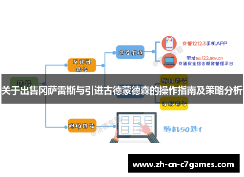 关于出售冈萨雷斯与引进古德蒙德森的操作指南及策略分析