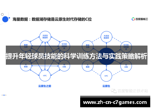 提升年轻球员技能的科学训练方法与实践策略解析