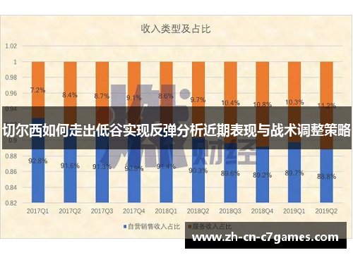 切尔西如何走出低谷实现反弹分析近期表现与战术调整策略