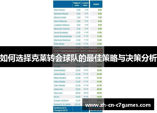 如何选择克莱转会球队的最佳策略与决策分析