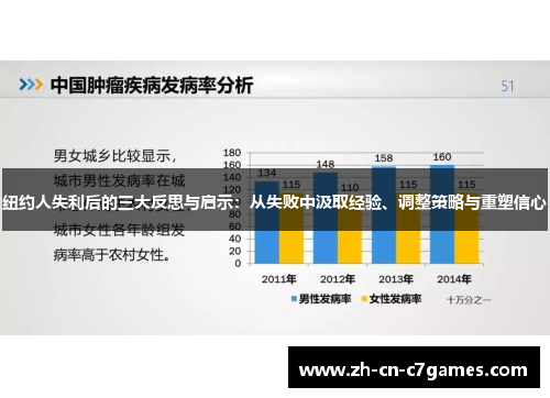 纽约人失利后的三大反思与启示：从失败中汲取经验、调整策略与重塑信心