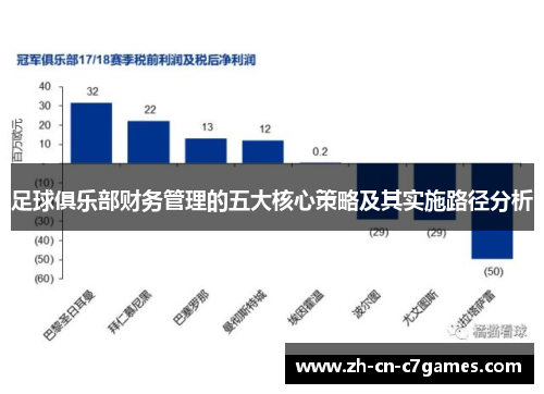 足球俱乐部财务管理的五大核心策略及其实施路径分析