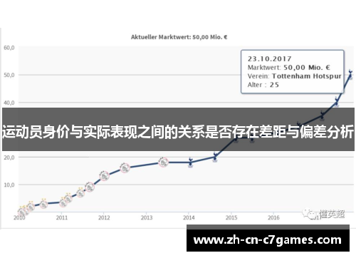 运动员身价与实际表现之间的关系是否存在差距与偏差分析