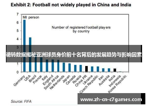 德转数据揭秘亚洲球员身价前十名背后的发展趋势与影响因素