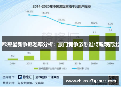 欧冠最新争冠赔率分析：豪门竞争激烈谁将脱颖而出
