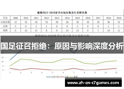 国足征召拒绝：原因与影响深度分析