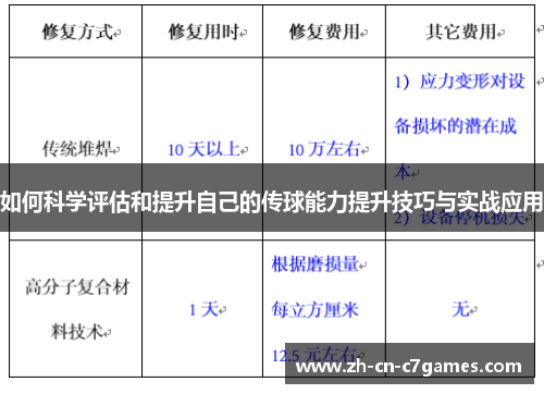 如何科学评估和提升自己的传球能力提升技巧与实战应用