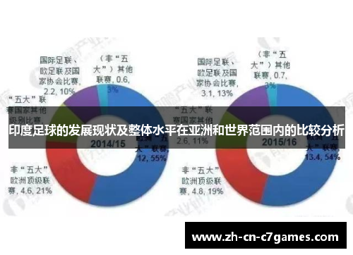 印度足球的发展现状及整体水平在亚洲和世界范围内的比较分析