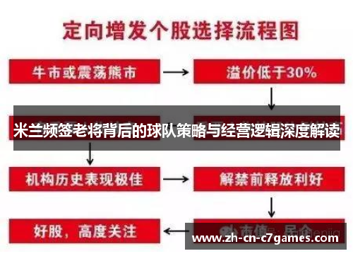 米兰频签老将背后的球队策略与经营逻辑深度解读
