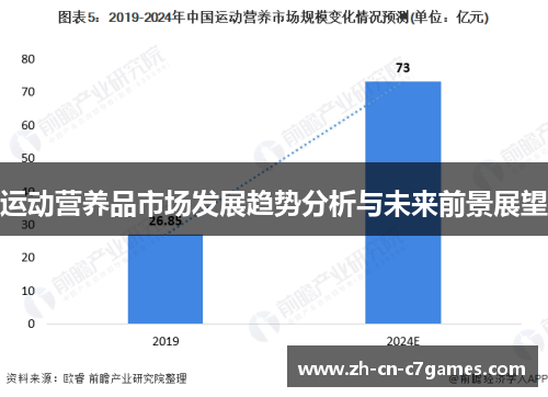 运动营养品市场发展趋势分析与未来前景展望 运动营养品市场发展趋势分析与未来前景展望