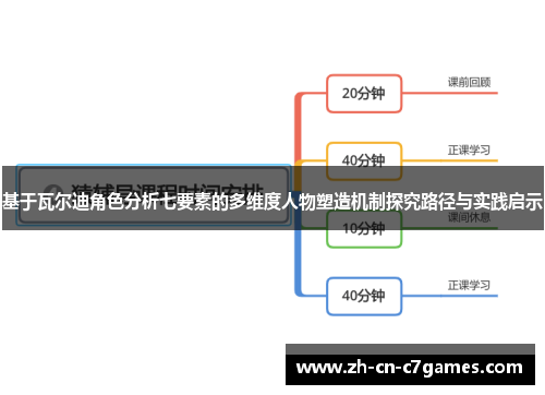 基于瓦尔迪角色分析七要素的多维度人物塑造机制探究路径与实践启示 基于瓦尔迪角色分析七要素的多维度人物塑造机制探究路径与实践启示