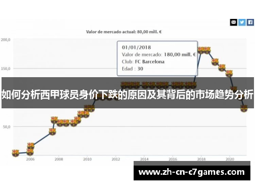 如何分析西甲球员身价下跌的原因及其背后的市场趋势分析