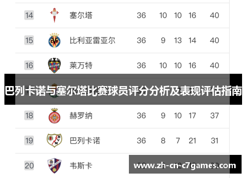 巴列卡诺与塞尔塔比赛球员评分分析及表现评估指南