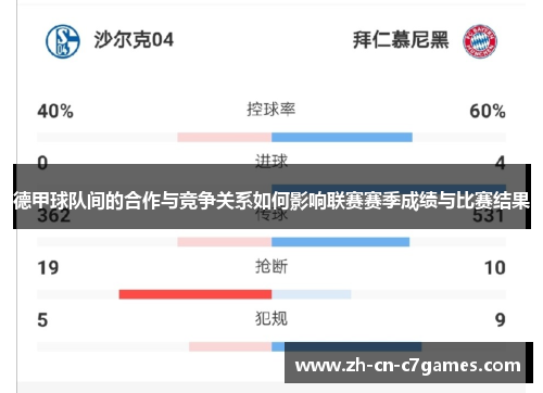 德甲球队间的合作与竞争关系如何影响联赛赛季成绩与比赛结果